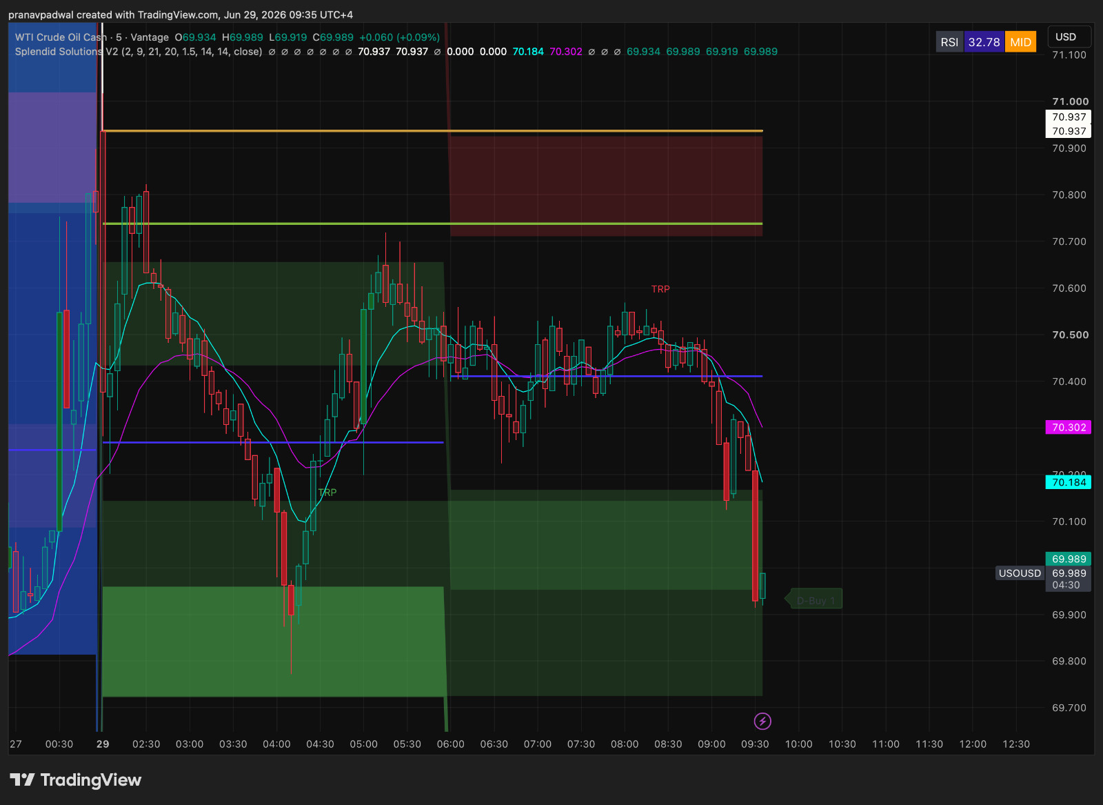 Gold Spot / U.S. Dollar Chart